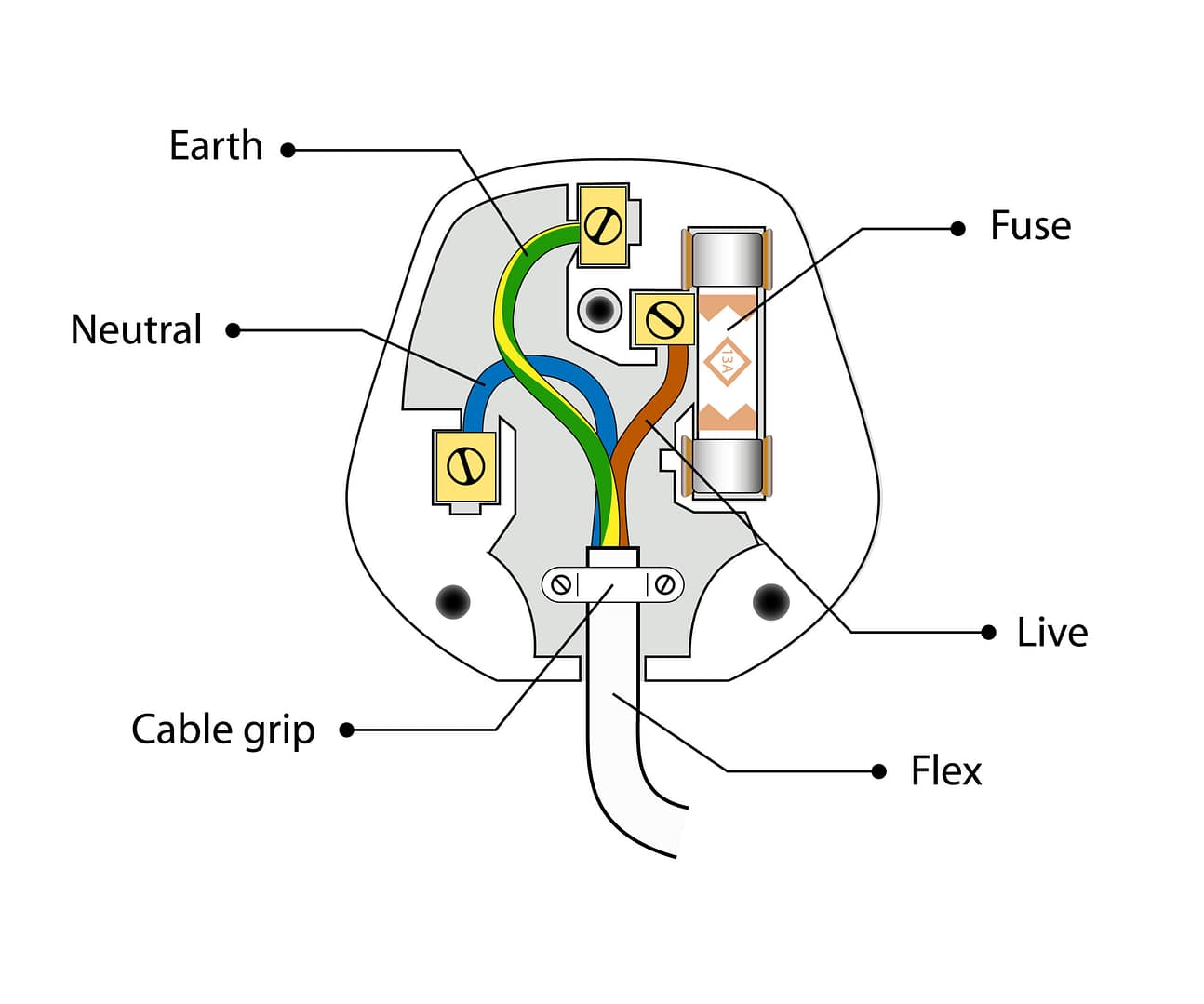 Diagram of the internal parts of an appliance plug
